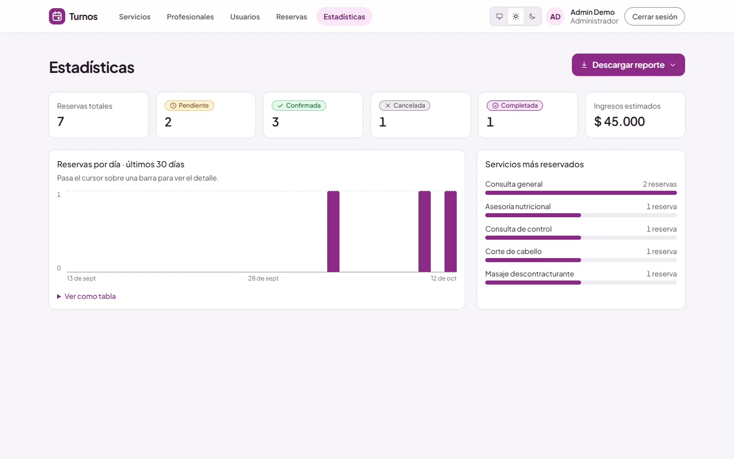 Panel de estadísticas del administrador con reservas por día y servicios más reservados.
